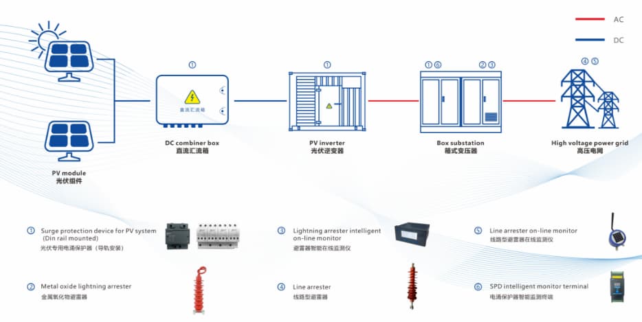 JLSP surge protector