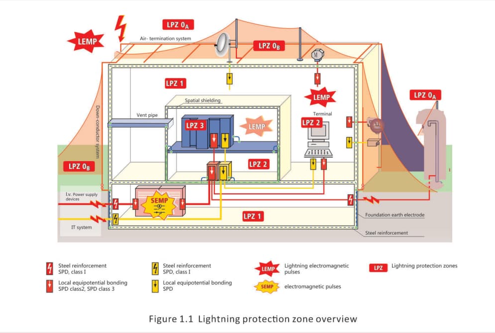 JLSP surge protection device