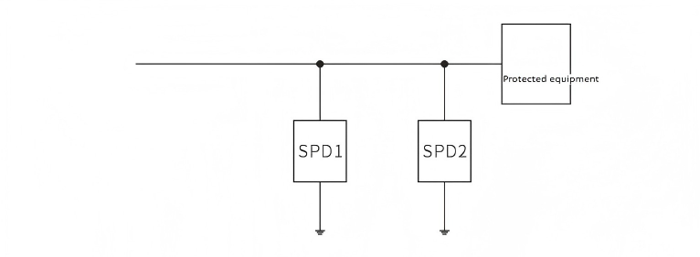 ¿Qué es la coordinación energética SPD?
